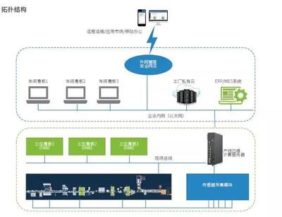 微型數字化工廠亮相工博會 匯川科技驅動智能制造新體驗