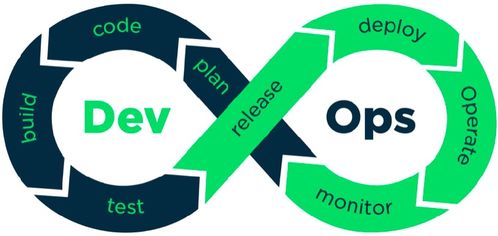 乘風破浪 低代碼時代下的前后端分離化開發新范式